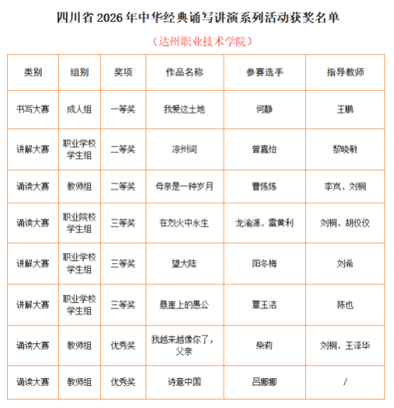 喜报！我校在四川省2026年中华经典诵写讲演系列活动斩获佳绩